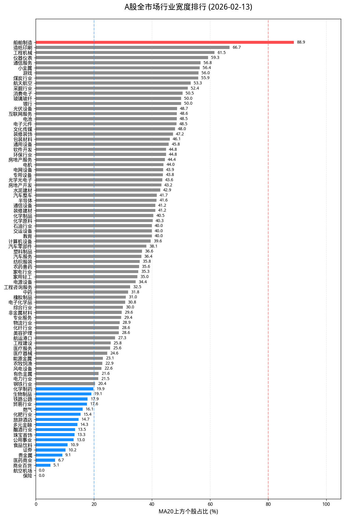 A股市场宽度全景图
